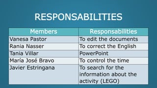 RESPONSABILITIES
Members Responsabilities
Vanesa Pastor To edit the documents
Rania Nasser To correct the English
Tania Villar PowerPoint
María José Bravo To control the time
Javier Estringana To search for the
information about the
activity (LEGO)
 