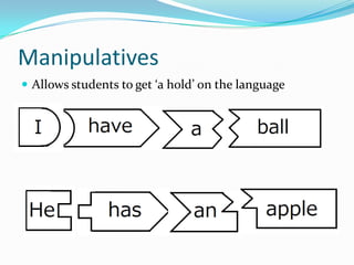 Manipulatives
 Allows students to get ‘a hold’ on the language
 