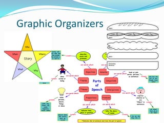 Graphic Organizers
 