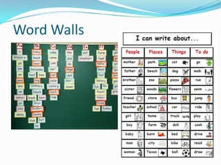 Word Walls
 