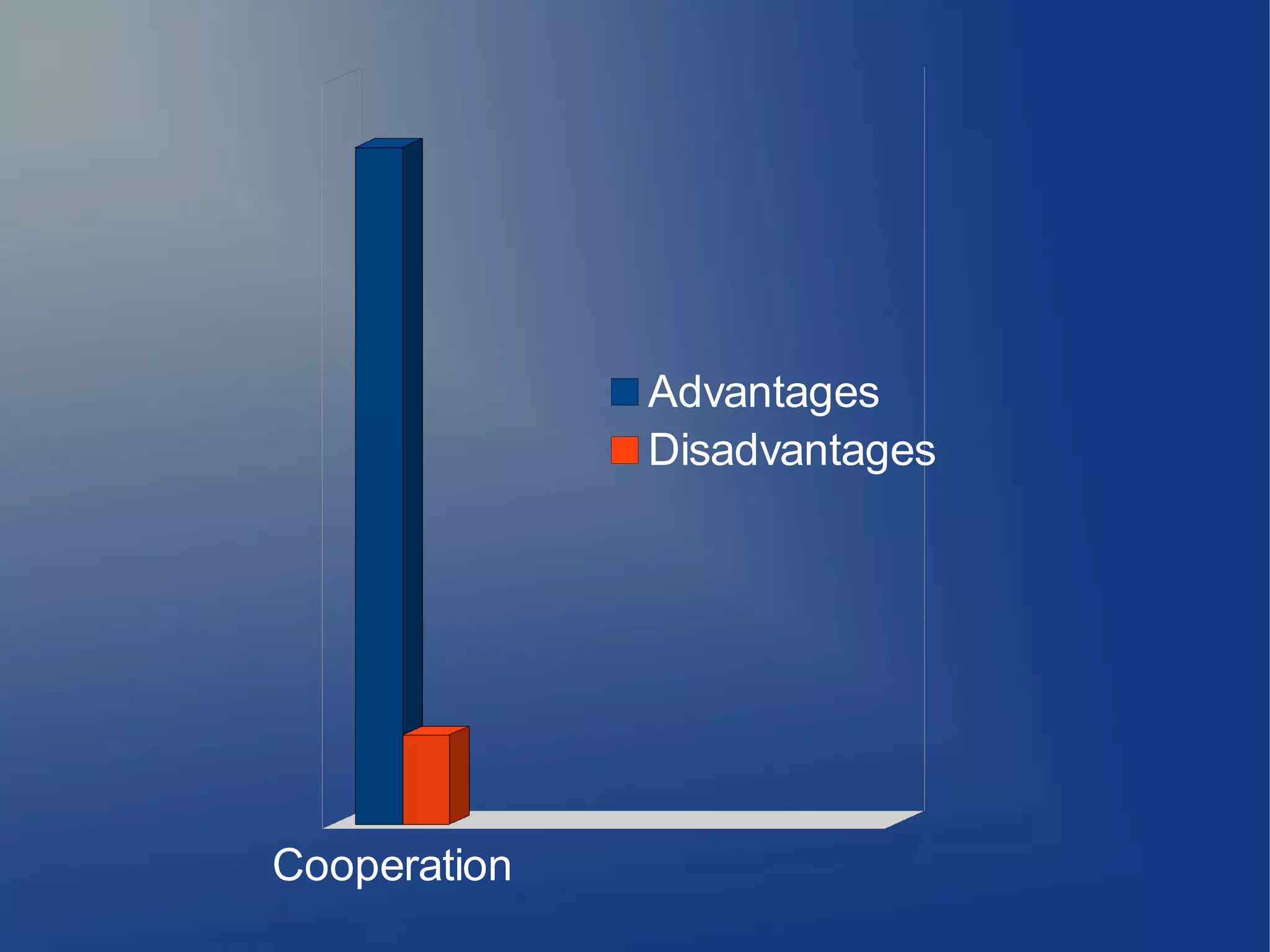 Cooperation
Advantages
Disadvantages
 