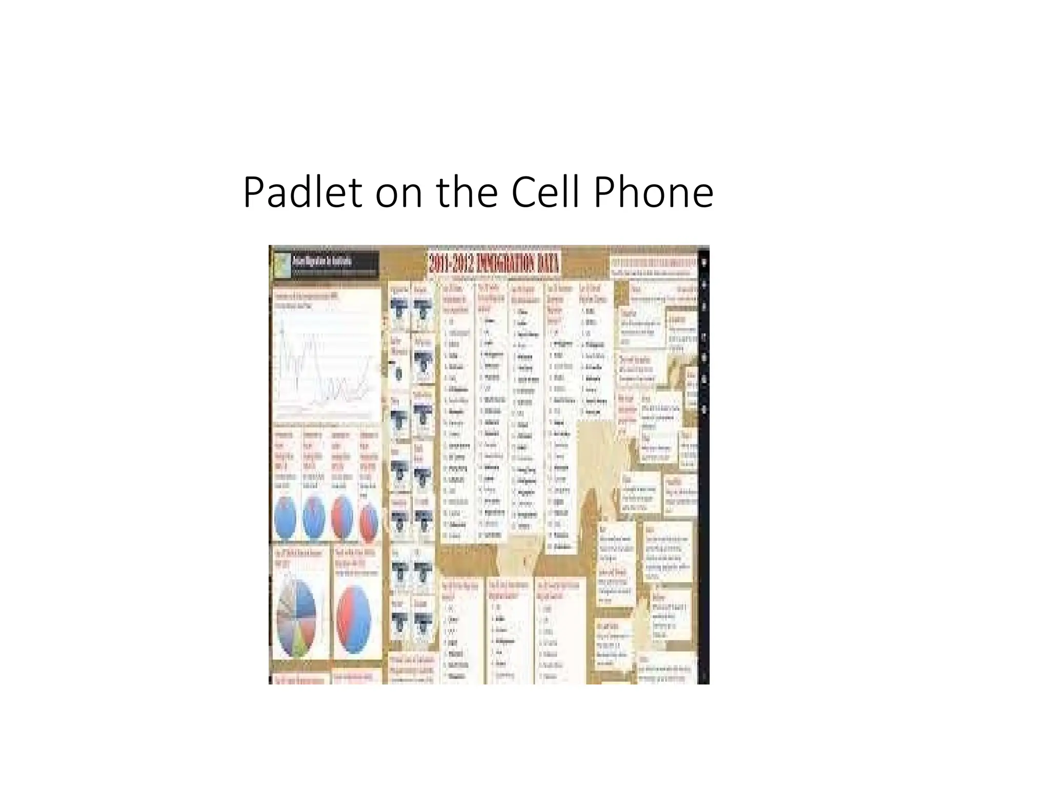 Padlet on the Cell Phone
 
