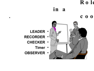 Roles are assigned in a  cooperative group. LEADER RECORDER CHECKER Timer OBSERVER 