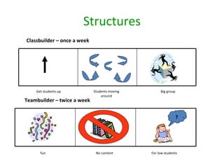 Cooperative Learning Overview Ppt For Ccc | PPT