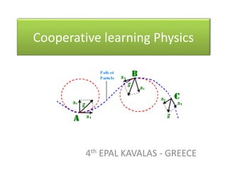 Cooperative learning Physics
4th EPAL KAVALAS - GREECE
 
