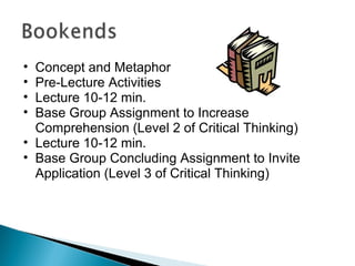 Concept and Metaphor Pre-Lecture Activities Lecture 10-12 min. Base Group Assignment to Increase Comprehension (Level 2 of Critical Thinking) Lecture 10-12 min. Base Group Concluding Assignment to Invite Application (Level 3 of Critical Thinking) 