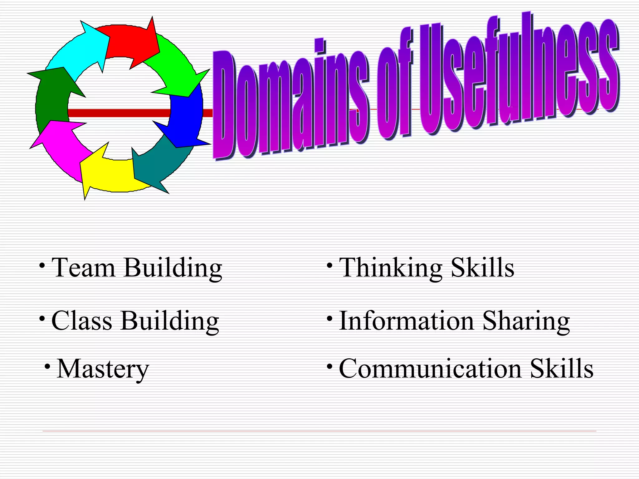 Domains of Usefulness Team Building Class Building Mastery Thinking Skills Information Sharing Communication Skills 