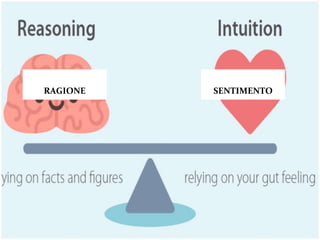 Attenzione!
RAGIONE SENTIMENTO
 
