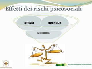 MOBBING
STRESS BURNOUT
Effetti dei rischi psicosociali
 