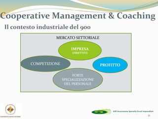 35
Il contesto industriale del 900
Cooperative Management & Coaching
IMPRESA
(OBIETTIVI)
MERCATO SETTORIALE
COMPETIZIONE
FORTE
SPECIALIZZAZIONE
DEL PERSONALE
PROFITTO
 