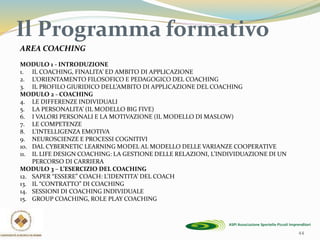Il Programma formativo
44
AREA COACHING
MODULO 1 - INTRODUZIONE
1. IL COACHING, FINALITA’ ED AMBITO DI APPLICAZIONE
2. L’ORIENTAMENTO FILOSOFICO E PEDAGOGICO DEL COACHING
3. IL PROFILO GIURIDICO DELL’AMBITO DI APPLICAZIONE DEL COACHING
MODULO 2 - COACHING
4. LE DIFFERENZE INDIVIDUALI
5. LA PERSONALITA’ (IL MODELLO BIG FIVE)
6. I VALORI PERSONALI E LA MOTIVAZIONE (IL MODELLO DI MASLOW)
7. LE COMPETENZE
8. L’INTELLIGENZA EMOTIVA
9. NEUROSCIENZE E PROCESSI COGNITIVI
10. DAL CYBERNETIC LEARNING MODEL AL MODELLO DELLE VARIANZE COOPERATIVE
11. IL LIFE DESIGN COACHING: LA GESTIONE DELLE RELAZIONI, L’INDIVIDUAZIONE DI UN
PERCORSO DI CARRIERA
MODULO 3 – L’ESERCIZIO DEL COACHING
12. SAPER “ESSERE” COACH: L’IDENTITA’ DEL COACH
13. IL “CONTRATTO” DI COACHING
14. SESSIONI DI COACHING INDIVIDUALE
15. GROUP COACHING, ROLE PLAY COACHING
 