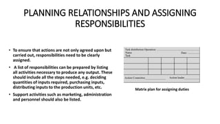 PLANNING RELATIONSHIPS AND ASSIGNING
RESPONSIBILITIES
• To ensure that actions are not only agreed upon but
carried out, responsibilities need to be clearly
assigned.
• A list of responsibilities can be prepared by listing
all activities necessary to produce any output. These
should include all the steps needed, e.g. deciding
quantities of inputs required, purchasing inputs,
distributing inputs to the production units, etc.
• Support activities such as marketing, administration
and personnel should also be listed.
Matrix plan for assigning duties
 