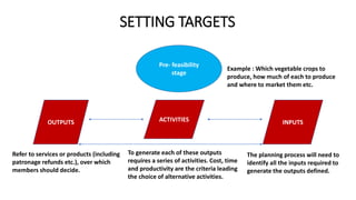 SETTING TARGETS
Pre- feasibility
stage
Example : Which vegetable crops to
produce, how much of each to produce
and where to market them etc.
OUTPUTS ACTIVITIES INPUTS
Refer to services or products (including
patronage refunds etc.), over which
members should decide.
To generate each of these outputs
requires a series of activities. Cost, time
and productivity are the criteria leading
the choice of alternative activities.
The planning process will need to
identify all the inputs required to
generate the outputs defined.
 