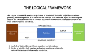 THE LOGICAL FRAMEWORK
The Logical Framework Method (Log-Frame) is an analytical tool for objectives-oriented
planning and management. It is based on the concept that activities, input use and outputs
are not the ultimate measures of success, but rather contributions to the realisation of the
main and immediate objectives.
Cooperatives
Present
Cooperatives
FutureActivities
MAIN OBJECTIVES
IMMEDIATE OBJECTIVES
INPUT
OUTPUT
1. Analysis of stakeholders, problems, objectives and alternatives
2. Design of activities (incl. input use and output creation), provisions for
external fact setting of indicators for monitoring.
 