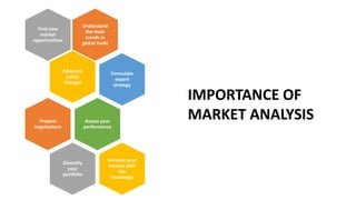 Understand
the main
trends in
global trade
Find new
market
opportunities
Advocate
policy
changes
Formulate
export
strategy
Assess your
performance
Prepare
negotiations
Diversify
your
portfolio
Increase your
income with
the
knowledge
IMPORTANCE OF
MARKET ANALYSIS
 