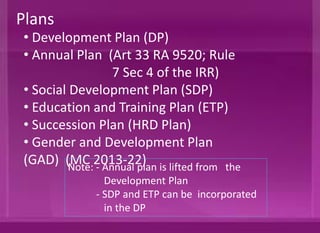 • Development Plan (DP)
• Annual Plan (Art 33 RA 9520; Rule 7
Sec 4 of the IRR)
• Social Development Plan (SDP)
• Education and Training Plan (ETP)
• Succession Plan (HRD Plan)
• Gender and Development Plan (MC 2013-22)
Plans
Note: - Annual plan is lifted from the
Development Plan
- SDP and ETP can be incorporated
in the DP
 
