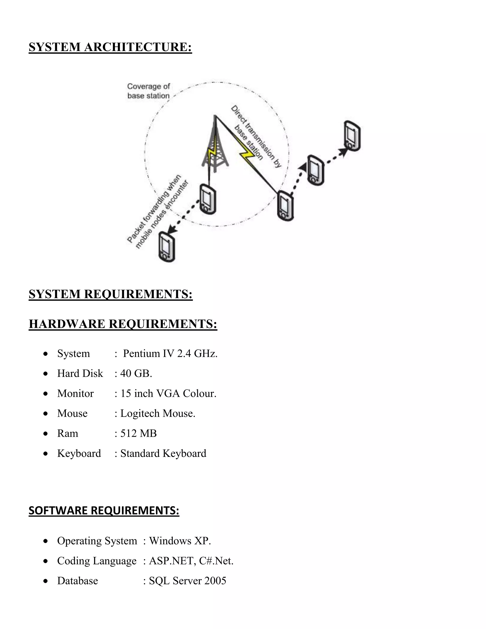 SYSTEM ARCHITECTURE:
SYSTEM REQUIREMENTS:
HARDWARE REQUIREMENTS:
System : Pentium IV 2.4 GHz.
Hard Disk : 40 GB.
Monitor : 15 inch VGA Colour.
Mouse : Logitech Mouse.
Ram : 512 MB
Keyboard : Standard Keyboard
SOFTWARE REQUIREMENTS:
Operating System : Windows XP.
Coding Language : ASP.NET, C#.Net.
Database : SQL Server 2005
 