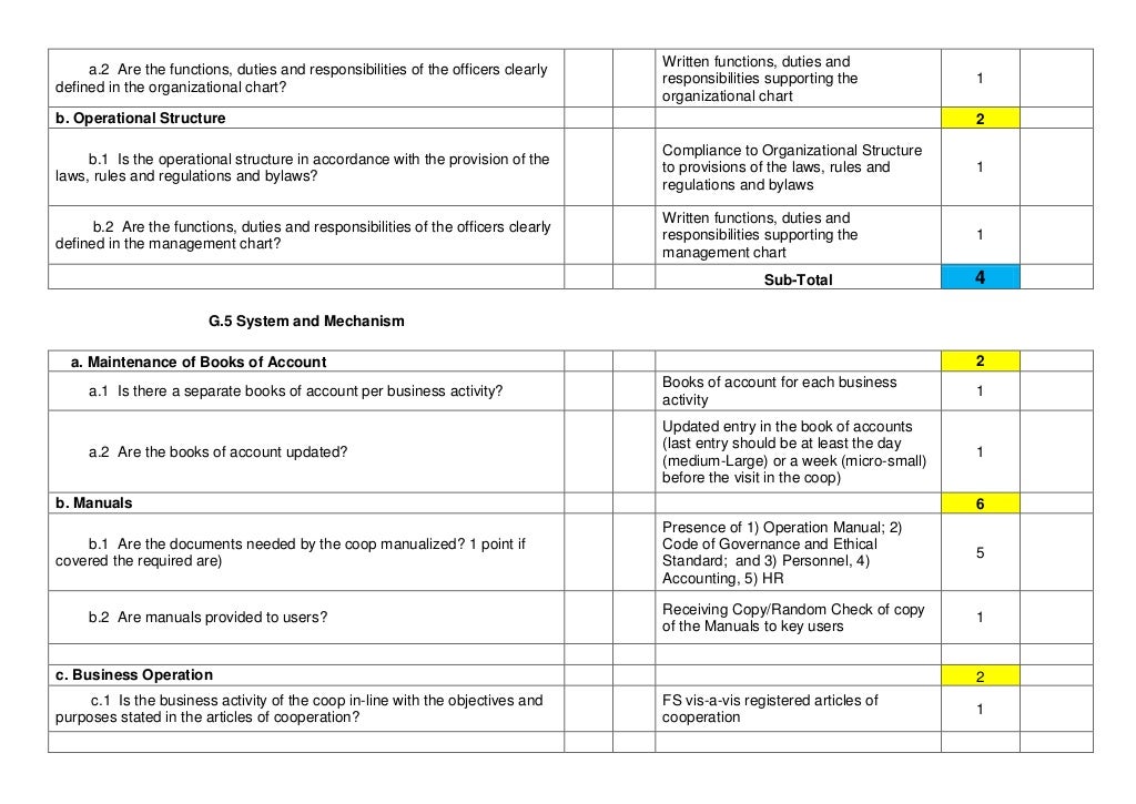 Cooperative Performance Questionnaire 1132013