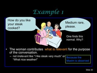 Example 1 The woman contributes  what is relevant  for the purpose of the conversation. not irrelevant like “I like steak very much” or  “ What nice weather!” Slide  Medium rare, please. How do you like your steak cooked? Because the Maxim is observed One finds this normal. Why? 
