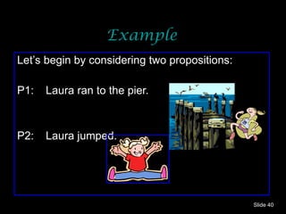 Example Let’s begin by considering two propositions: P1: Laura ran to the pier. P2: Laura jumped. Slide  