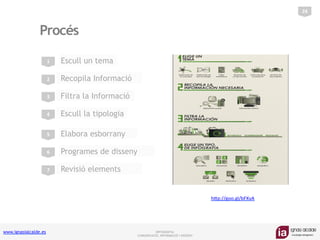 www.ignasialcalde.es INFOGRAFIA:
COMUNICACIÓ, INFORMACIÓ I DISSENY	
  
Procés
24	
  
Escull un tema1	
  
2	
  
3	
  
4	
  
5	
  
Recopila Informació
Filtra la Informació
Escull la tipologia
Elabora esborrany
Programes de disseny6	
  
7	
   Revisió elements
h=p://goo.gl/bFXvA	
  
 