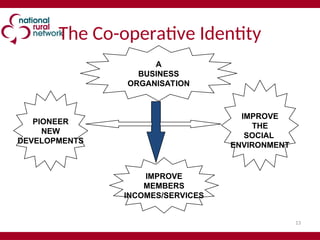 13
The Co-operative Identity
IMPROVE
MEMBERS
INCOMES/SERVICES
PIONEER
NEW
DEVELOPMENTS
IMPROVE
THE
SOCIAL
ENVIRONMENT
A
BUSINESS
ORGANISATION
 