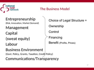 17
The Business Model
Entrepreneurship
(Risk, Innovation, Market Demand)
Management
Capital
(sweat equity)
Labour
Business Environment
(Govt. Policy, Grants, Taxation, Credit Policy)
Communications/Transparency
Choice of Legal Structure =
Ownership
Control
Financing
Benefit (Profits, Prices)
 