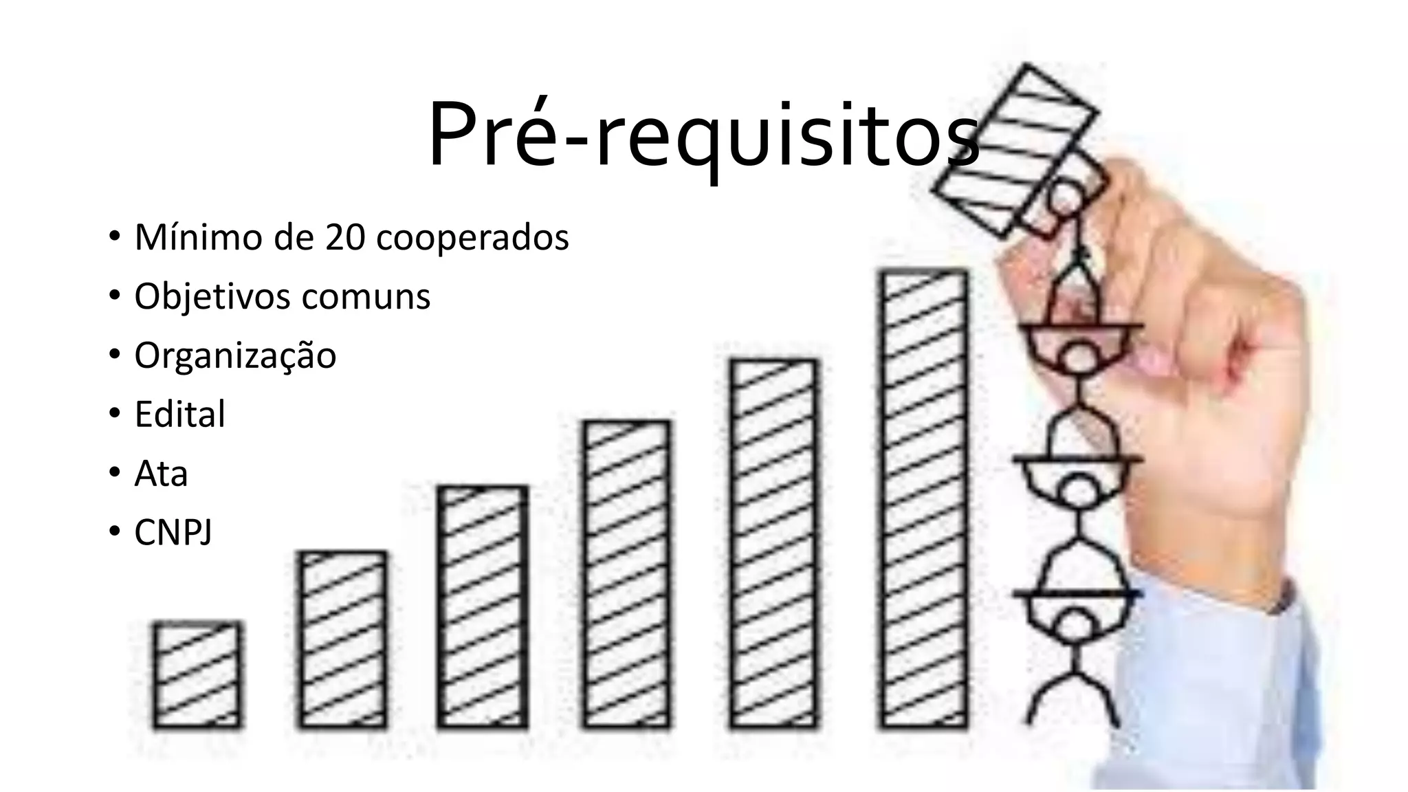 Pré-requisitos
• Mínimo de 20 cooperados
• Objetivos comuns
• Organização
• Edital
• Ata
• CNPJ