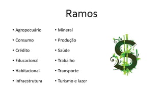Ramos
• Agropecuário
• Consumo
• Crédito
• Educacional
• Habitacional
• Infraestrutura
• Mineral
• Produção
• Saúde
• Trabalho
• Transporte
• Turismo e lazer
 