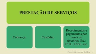 PRESTAÇÃO DE SERVIÇOS
Cobrança; Custódia;
Recebimentos e
pagamentos por
conta de
terceiros. Ex.:
IPTU, INSS, etc.
C o o p e r a t i v i s m o d e C r é d i t o 1 5
 
