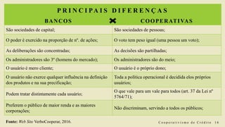 P R I N C I PA I S D I F E R E N Ç A S
BANCOS COOPERATIVAS
São sociedades de capital; São sociedades de pessoas;
O poder é exercido na proporção de nº. de ações; O voto tem peso igual (uma pessoa um voto);
As deliberações são concentradas; As decisões são partilhadas;
Os administradores são 3º (homens do mercado); Os administradores são do meio;
O usuário é mero cliente; O usuário é o próprio dono;
O usuário não exerce qualquer influência na definição
dos produtos e na sua precificação;
Toda a política operacional é decidida elos próprios
usuários;
Podem tratar distintamente cada usuário;
O que vale para um vale para todos (art. 37 da Lei nº
5764/71);
Preferem o público de maior renda e as maiores
corporações;
Não discriminam, servindo a todos os públicos;
Fonte: Web Site VerboCooperar, 2016. C o o p e r a t i v i s m o d e C r é d i t o 1 6
 