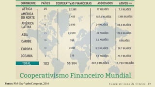 C o o p e r a t i v i s m o d e C r é d i t o 1 9Fonte: Web Site VerboCooperar, 2016
 