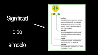 Significad
odo
símbolo
 