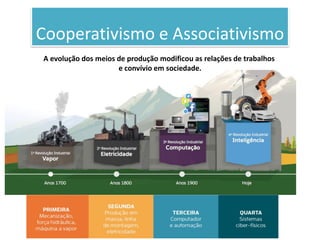 Cooperativismo e Associativismo
A evolução dos meios de produção modificou as relações de trabalhos
e convívio em sociedade.
 