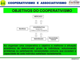 COOPERATIVISMO E ASSOCIATIVISMO
GRANATO E.F.
OBJETIVOS DO COOPERATIVISMO
Ao organizar uma cooperativa o objetivo é melhorar a situação
econômica de determinado grupo de indivíduos, solucionando
problemas ou satisfazendo necessidades comuns, que excedam a
capacidade de cada indivíduo satisfazer isoladamente.
 