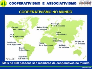 COOPERATIVISMO E ASSOCIATIVISMO
GRANATO E.F.
Mais de 800 pessoas são membros de cooperativas no mundo
COOPERATIVISMO NO MUNDO
 