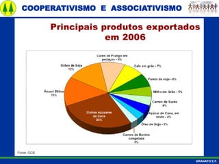 COOPERATIVISMO E ASSOCIATIVISMO
GRANATO E.F.
 