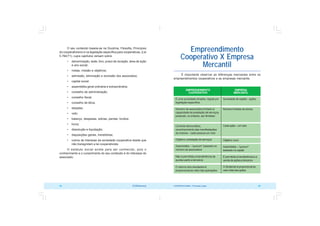COOPERATIVISMO – Primeiras Lições 53
52 OCB/Sescoop
Empreendimento
Cooperativo X Empresa
Mercantil
É importante observar as diferenças marcantes entre os
empreendimentos cooperativos e as empresas mercantis.
EMPRESA
MERCANTIL
Sociedade de capital – ações
Número limitado de sócios
Cada ação – um voto
Objetivo:lucro
Assembléia – “quorum”
baseado no capital
É permitida a transferência e a
venda de ações a terceiros
Odividendoéproporcionalao
valor total das ações
EMPREENDIMENTO
COOPERATIVO
É uma sociedade simples, regida por
legislação específica
Número de associados limitado à
capacidade de prestação de serviços,
podendo, no entanto, ser ilimitado
Controle democrático,
reconhecimento das manifestações
da maioria – cada pessoa um voto
Objetivo: prestação de serviços
Assembléia – “quorum” baseado no
número de associados
Não é permitida a transferência de
quotas-parte a terceiros
O retorno dos resultados é
proporcional ao valor das operações
O seu conteúdo baseia-se na Doutrina, Filosofia, Princípios
do cooperativismo e na legislação específica para cooperativas, (Lei
5.764/71), cujos capítulos versam sobre:
• denominação, sede, foro, prazo de duração, área de ação
e ano social;
• metas, missão e objetivos;
• admissão, eliminação e exclusão dos associados;
• capital social;
• assembléia geral ordinária e extraordinária;
• conselho de administração;
• conselho fiscal;
• conselho de ética;
• eleições;
• voto;
• balanço, despesas, sobras, perdas, fundos;
• livros;
• dissolução e liquidação;
• disposições gerais, transitórias;
• outros de interesse da sociedade cooperativa desde que
não transgridam a lei cooperativista.
O estatuto social existe para ser conhecido, pois o
conhecimento e o cumprimento do seu conteúdo é do interesse do
associado.
 