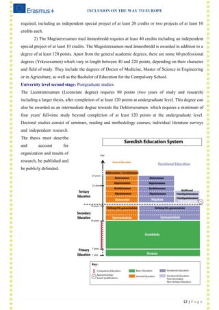 INCLUSION ON THE WAY TO EUROPE
12 | P a g e
required, including an independent special project of at least 20 credits or two projects of at least 10
credits each.
2) The Magisterexamen med ämnesbredd requires at least 40 credits including an independent
special project of at least 10 credits. The Magisterexamen med ämnesbredd is awarded in addition to a
degree of at least 120 points. Apart from the general academic degrees, there are some 60 professional
degrees (Yrkesexamen) which vary in length between 40 and 220 points, depending on their character
and field of study. They include the degrees of Doctor of Medicine, Master of Science in Engineering
or in Agriculture, as well as the Bachelor of Education for the Compulsory School.
University level second stage: Postgraduate studies:
The Licentiatexamen (Licenciate degree) requires 80 points (two years of study and research)
including a larger thesis, after completion of at least 120 points at undergraduate level. This degree can
also be awarded as an intermediate degree towards the Doktorsexamen. which requires a minimum of
four years' full-time study beyond completion of at least 120 points at the undergraduate level.
Doctoral studies consist of seminars, reading and methodology courses, individual literature surveys
and independent research.
The thesis must describe
and account for
organization and results of
research, be published and
be publicly defended.
 