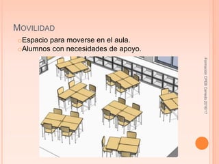 MOVILIDAD
FormaciónCPEBCerredo2016/17
oEspacio para moverse en el aula.
oAlumnos con necesidades de apoyo.
 