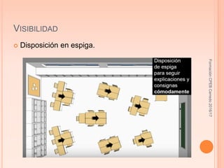 VISIBILIDAD
 Disposición en espiga.
FormaciónCPEBCerredo2016/17
 