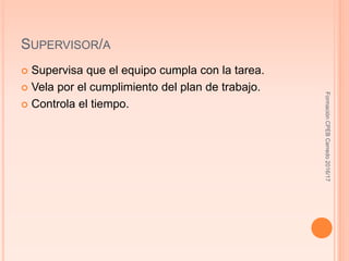 SUPERVISOR/A
 Supervisa que el equipo cumpla con la tarea.
 Vela por el cumplimiento del plan de trabajo.
 Controla el tiempo.
FormaciónCPEBCerredo2016/17
 
