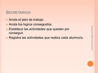 SECRETARIO/A
 Anota el plan de trabajo.
 Anota los logros conseguidos.
 Establece las actividades que quedan por
conseguir.
 Registra las actividades que realiza cada alumno/a.
FormaciónCPEBCerredo2016/17
 