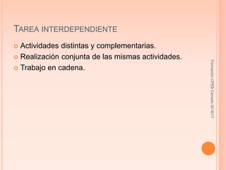 TAREA INTERDEPENDIENTE
 Actividades distintas y complementarias.
 Realización conjunta de las mismas actividades.
 Trabajo en cadena.
FormaciónCPEBCerredo2016/17
 