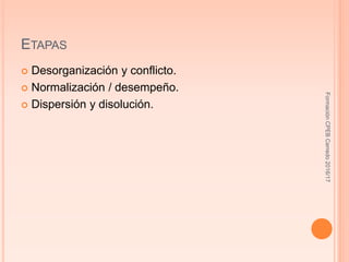 ETAPAS
 Desorganización y conflicto.
 Normalización / desempeño.
 Dispersión y disolución.
FormaciónCPEBCerredo2016/17
 