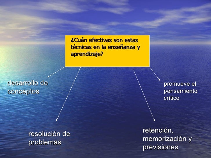 Quirúrgico los aumentos del miembro viril