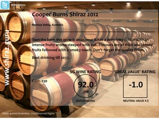 Cooper Burns Shiraz 2012
Barossa Valley, Australia
_______________________________________________________
Toot the horn this wine is awesome! It has a deep inky colour with an
intense fruity aroma steeped with oak. Flavours are of thick and jammy
fruits followed with a smoky touch. Don’t forget the quality finish.
Best drinking till 2037.
Cost: $30
Shiraz.guru © November, 2014 Reserved Rights
www.shiraz.guru@ShirazGuru
92.0
/100
SG WINE RATING
OUTSTANDING
‘GREAT VALUE’ RATING
-1.0
NEUTRAL VALUE 4 $
 