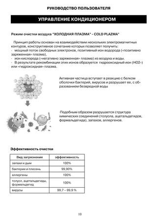 РУКОВОДСТВО ПОЛЬЗОВАТЕЛЯ
УПРАВЛЕНИЕ КОНДИЦИОНЕРОМ
10
Режим очистки воздуха “ХОЛОДНАЯ ПЛАЗМА” - COLD PLAZMA*
Принцип работы основан на взаимодействии нескольких электромагнитных
контуров, конструктивное сочетание которых позволяет получить:
∙мощный поток свободных электронов, позитивный ион водорода («позитивно
заряженная» плазма),
∙ион кислорода («негативно заряженная» плазма) из воздуха и воды.
∙В результате рекомбинации этих ионов образуется гидрооксидный ион (HO2-)
или «гидроксидная» плазма.
Активная частица вступает в реакцию с белком
оболочки бактерий, вирусов и разрушает ее, с об-
разованием безвредной воды
Подобным образом разрушается структура
химических соединений (толуола, ацетальдегидов,
формальдегида), запахов, аллергенов.
Эффективность очистки
 