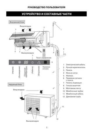 РУКОВОДСТВО ПОЛЬЗОВАТЕЛЯ
УСТРОЙСТВО И СОСТАВНЫЕ ЧАСТИ
5
 