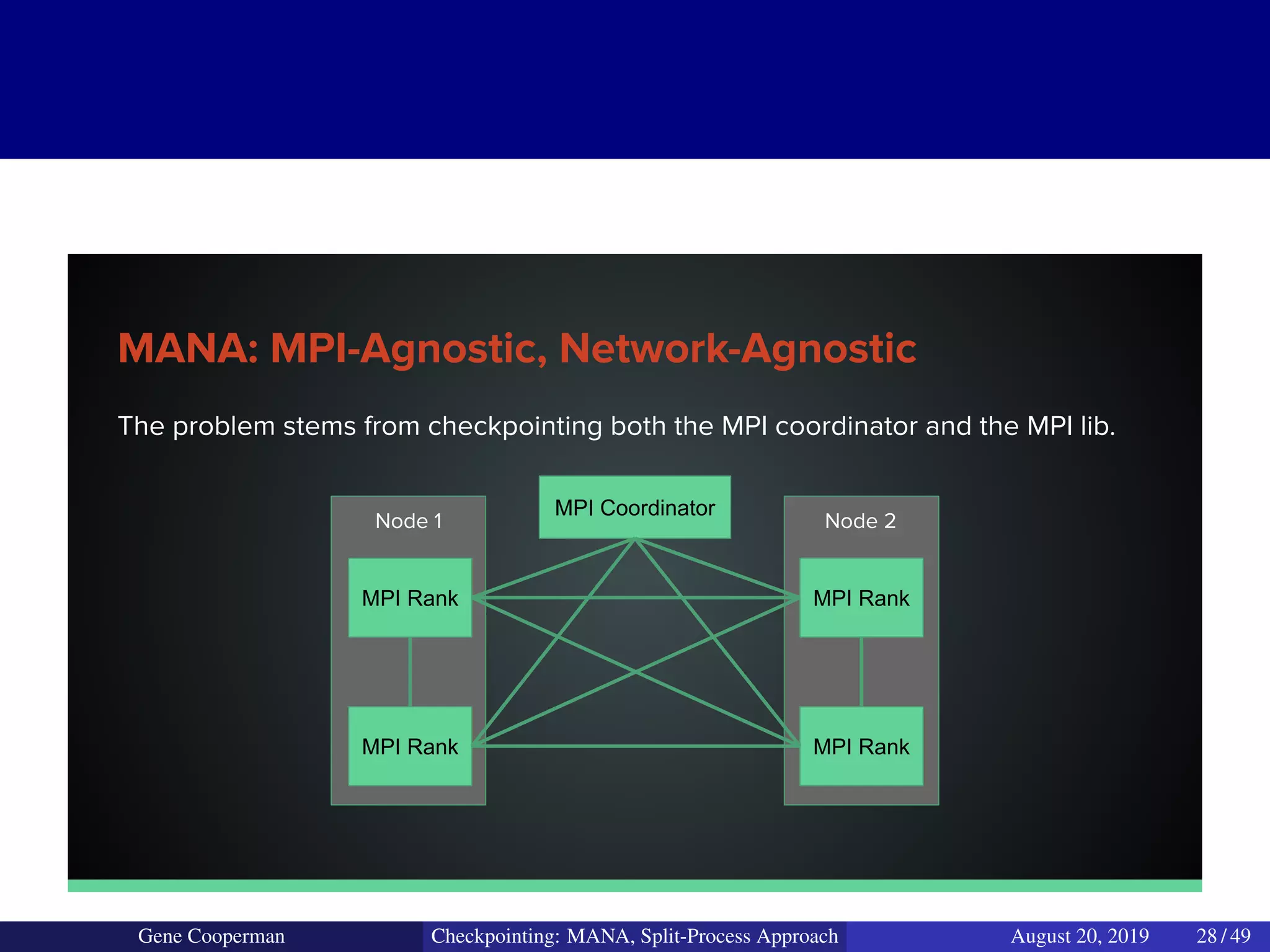The problem stems from checkpointing both the MPI coordinator and the MPI lib.
MANA: MPI-Agnostic, Network-Agnostic
MPI Coordinator
MPI Rank
MPI Rank
MPI Rank
MPI Rank
Node 1 Node 2
Gene Cooperman Checkpointing: MANA, Split-Process Approach August 20, 2019 28 / 49
 